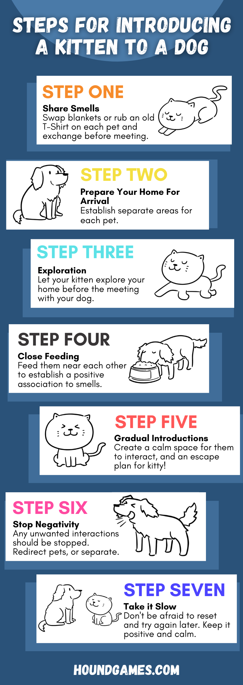 infographic steps introduce dog and cat